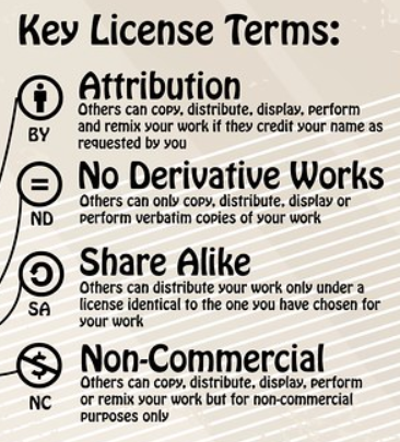 LIcenses. Extended text description available below.