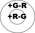 Circular design with the characters "+ r-g" and "+ g-r" prominently displayed in a clean, minimalist font.