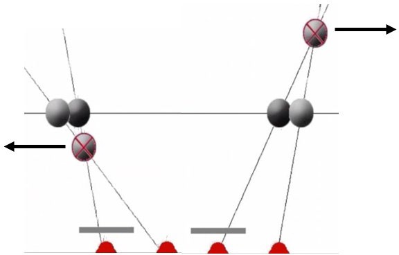 Diagram showing Pulfrich’s Pendulum when a pendulum moves from the right to the left and from the left to right. 