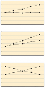 Line Graphs Showing Different Types of Interactions. Image description available.