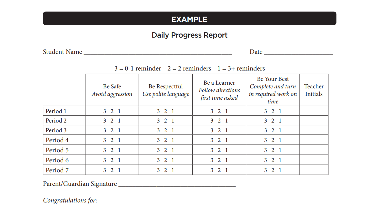 A form for self-monitoring. The student can circle 1,2, or 3 in each category. It includes space for teach initials and a guardian's signature.
