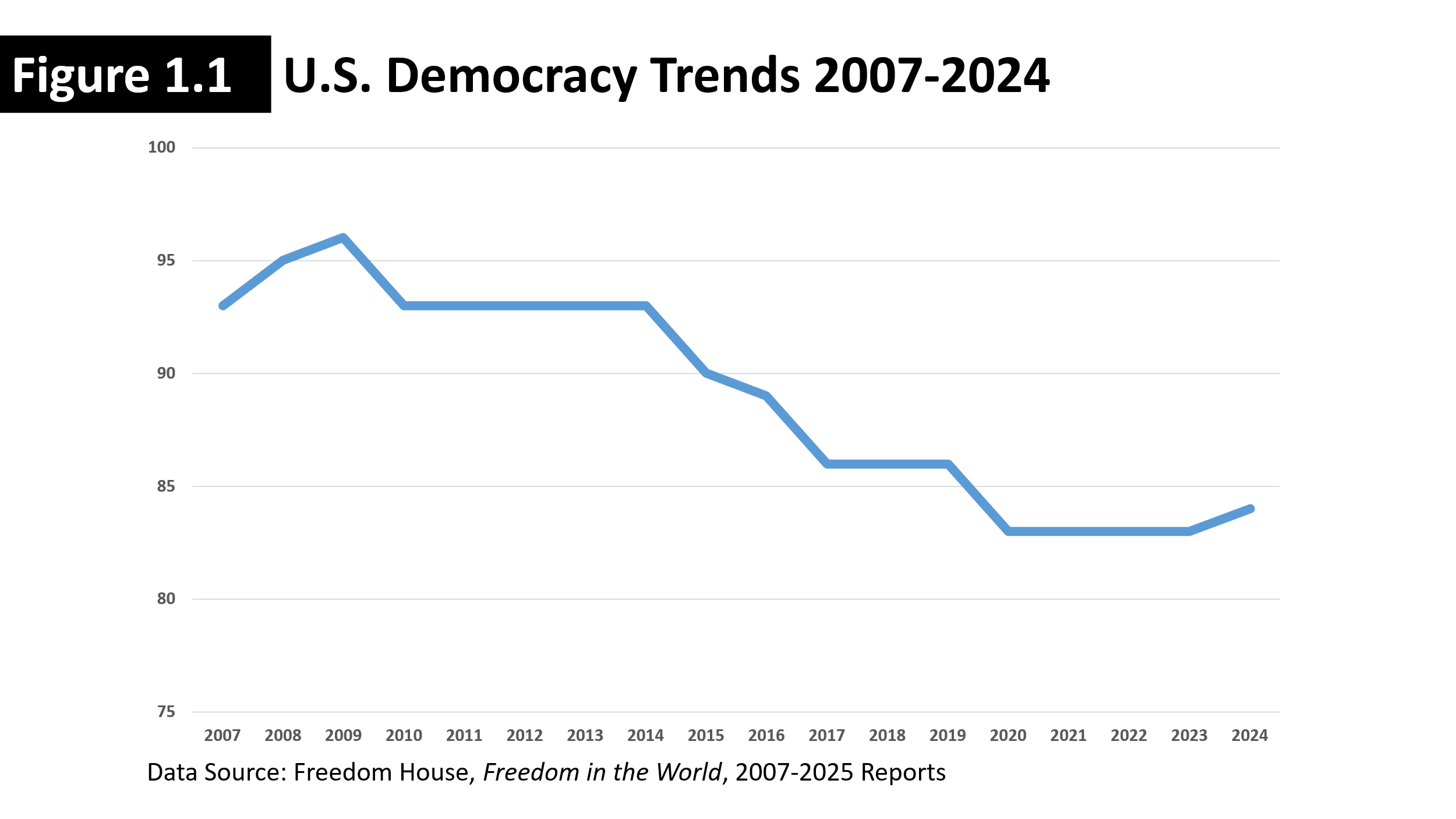 A descending graph showcasing the economic trends from 2007-2024