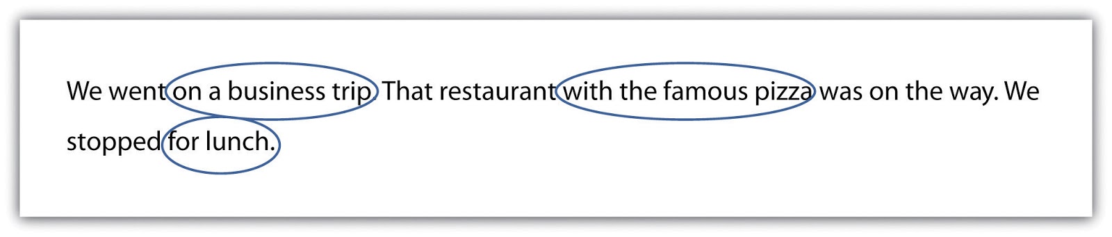 Image showing sentences with prepositional phrases circled.