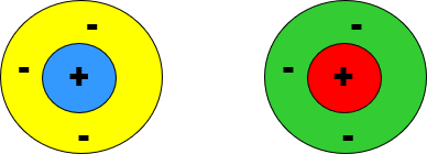 Diagram of receptive fields of many ganglion cells respond to colors in an opponent manner where for color. 