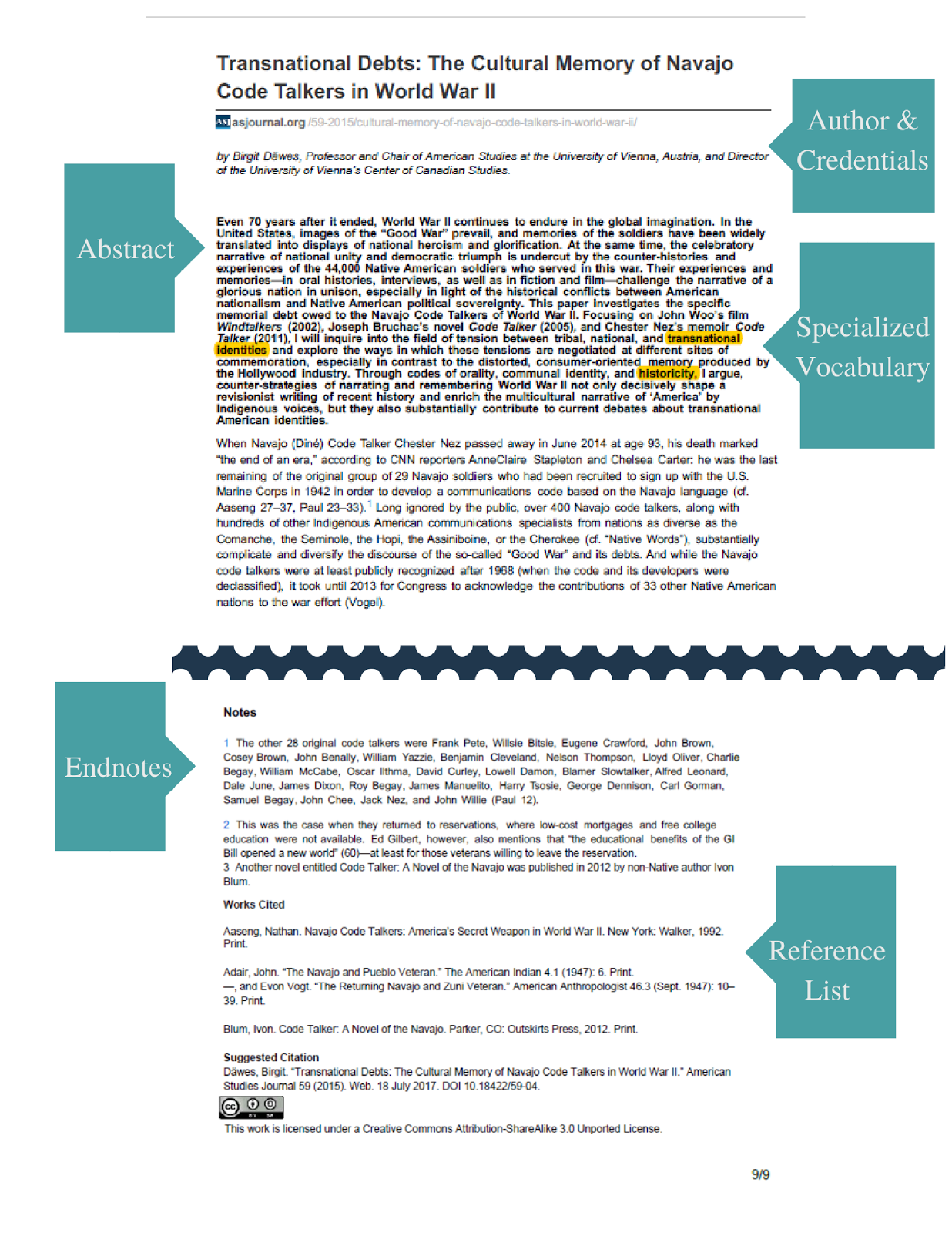 Screenshot of academic article with arrows identifying different elements of the text, like “abstract” and “endnotes.”
