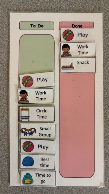 A photo of a chart showing two columns for <em>done</em> and <em>to do.</em> Laminated cards for snack, circle time, play, and work time can be moved to the appropriate columns.