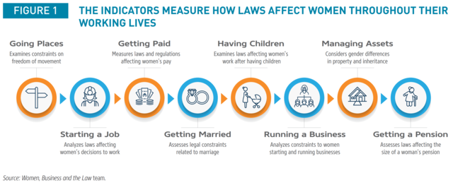 Infographic